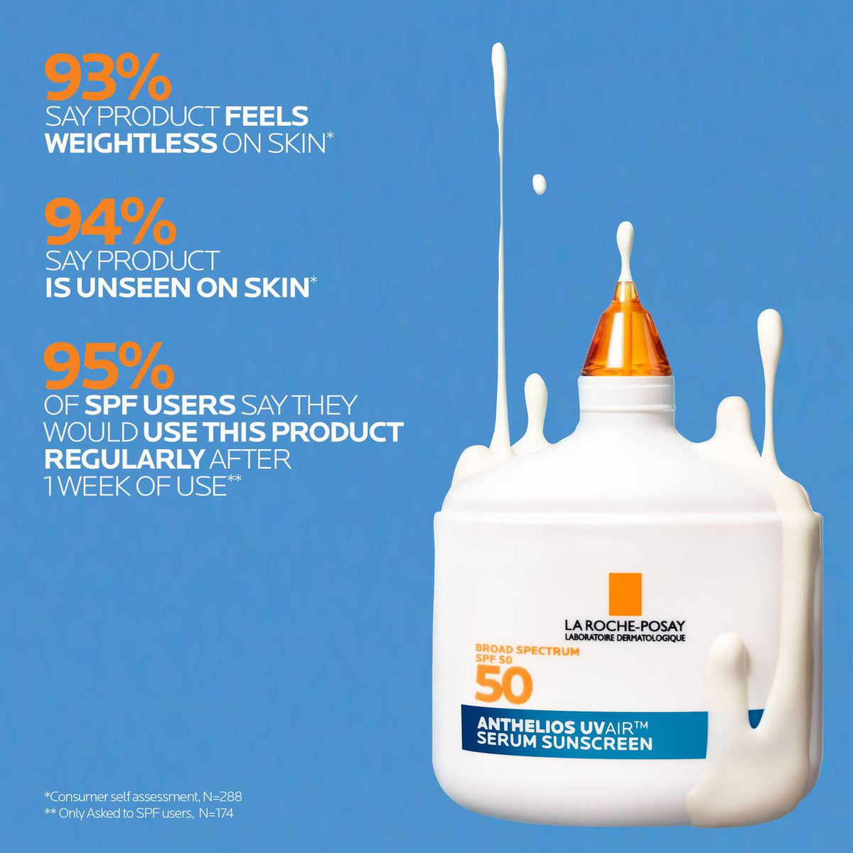 anthelios-uvairtm-spf-50-serum-sunscreen-e2 12-UVAIR_CLINICALS-A.jpg 12-UVAIR_CLINICALS-A_683995a8e1a9.jpg